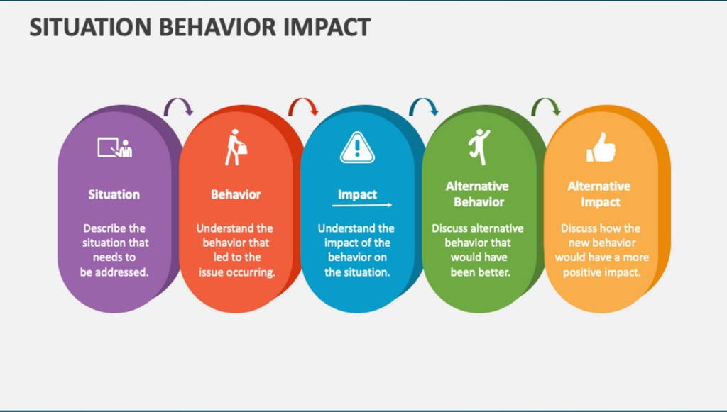 SBI feedback model helpful depiction of how to give feedback