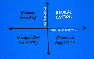 What is the Meaning of Radical Candor?