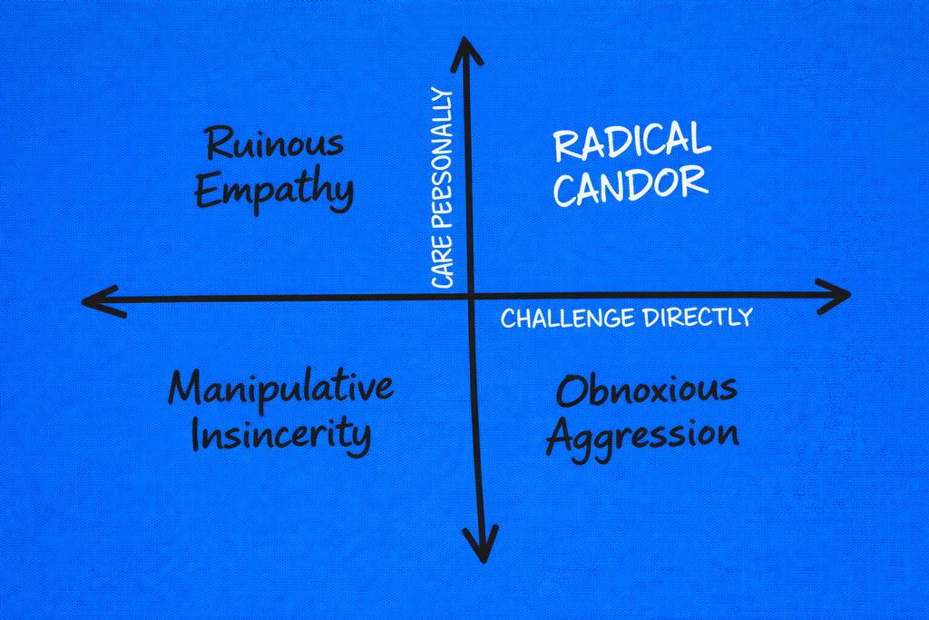 What is the Meaning of Radical Candor?